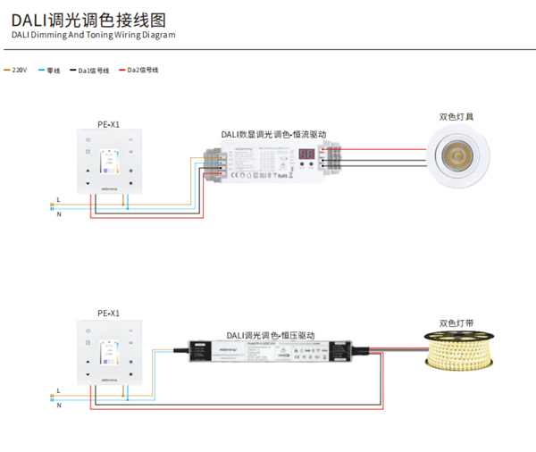 DALI-Dimm-LED-Treiber